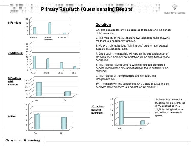 dt coursework questionnaire